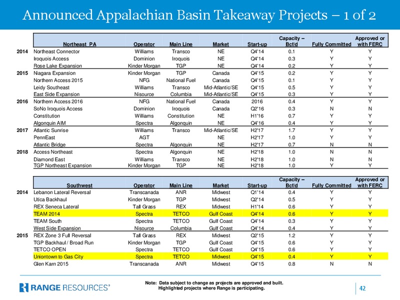 TPH Hotter ‘N Hell – Range Resources Corp – slide 41