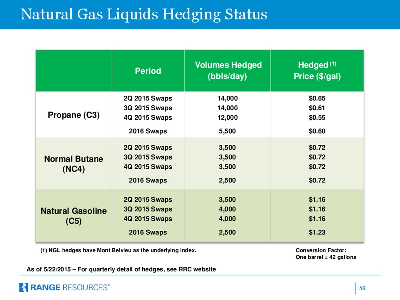 TPH Hotter ‘N Hell – Range Resources Corp – slide 58