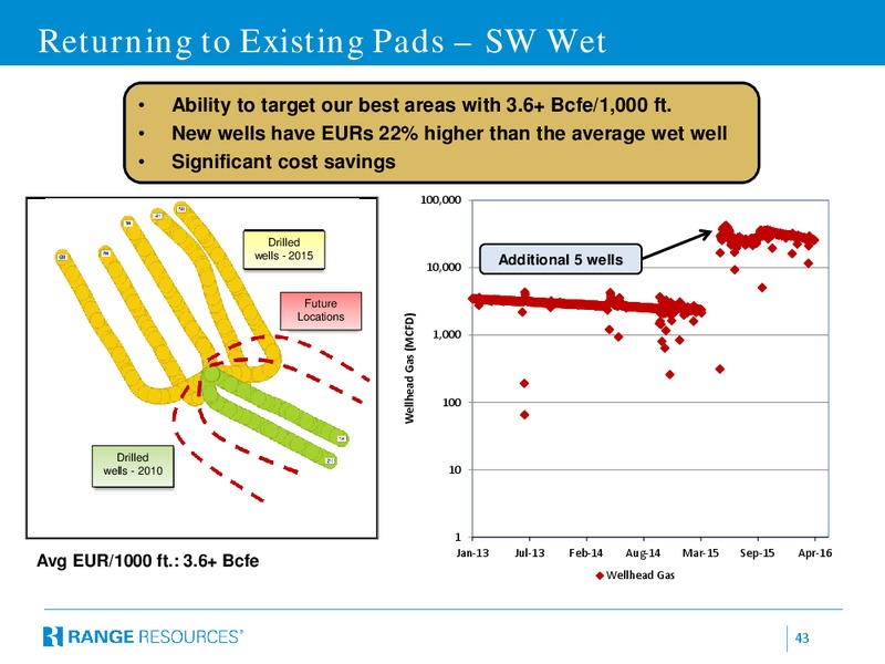 June 2016 Corporate Update – Range Resources Corp – slide 42