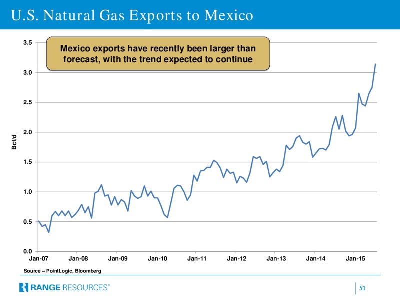 June 2016 Corporate Update – Range Resources Corp – slide 50