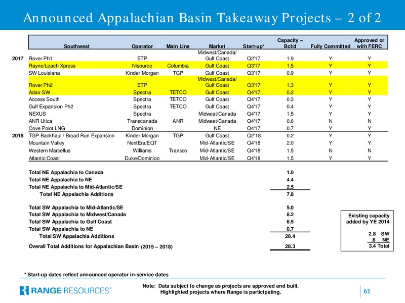June 2016 Corporate Update – Range Resources Corp – slide 60