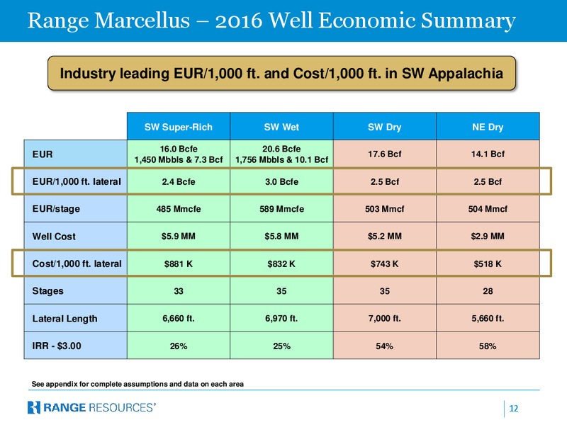 JP Morgan Inaugural Energy Equity Conference – Range Resources Corp – slide 11