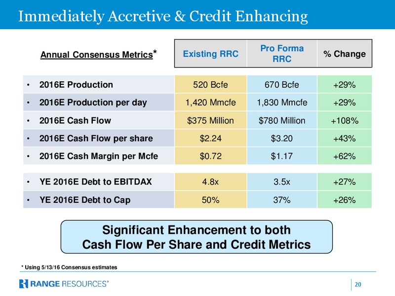 JP Morgan Inaugural Energy Equity Conference – Range Resources Corp – slide 19