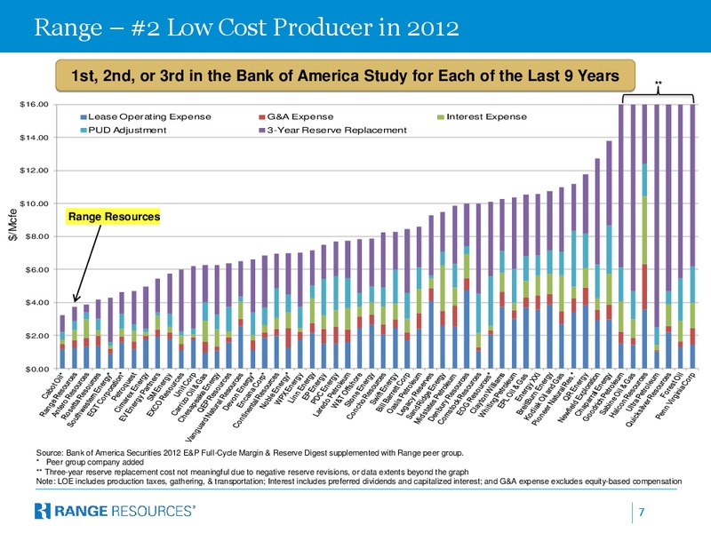 JULY 2014 INVESTOR PRESENTATION – Range Resources Corp – slide 6