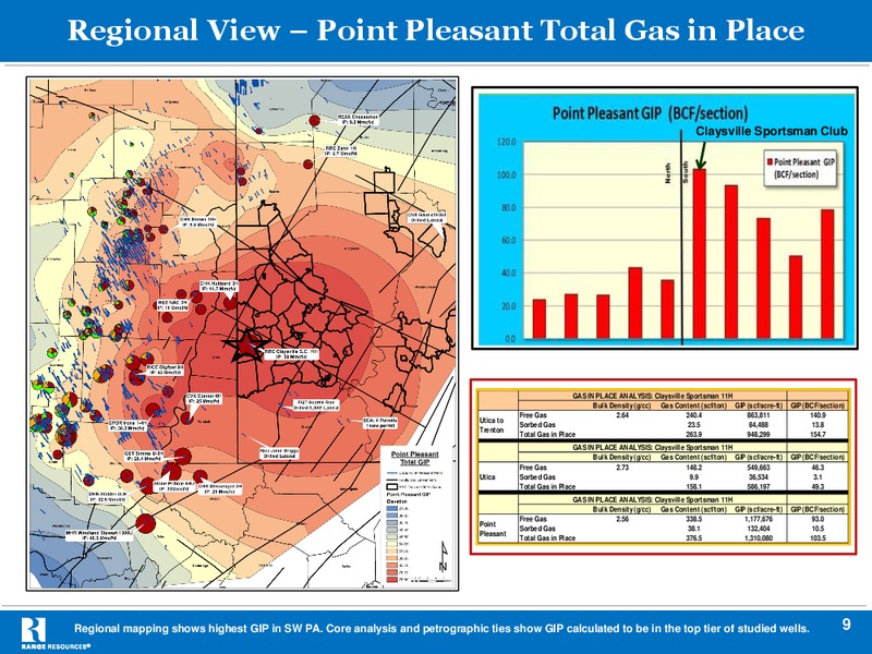 JULY 2015 STRH 6TH UTICA SHALE MINI CONFERENCE – Range Resources Corp – slide 8