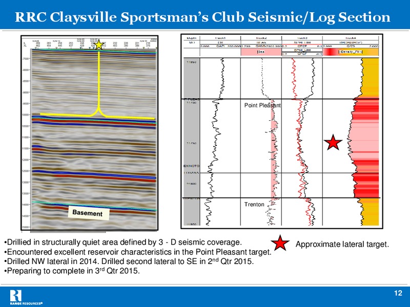 JULY 2015 STRH 6TH UTICA SHALE MINI CONFERENCE – Range Resources Corp – slide 11