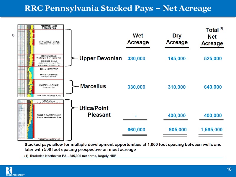 JULY 2015 STRH 6TH UTICA SHALE MINI CONFERENCE – Range Resources Corp – slide 17