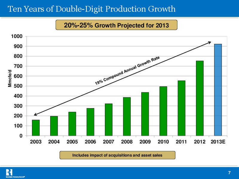 JULY 2013 INVESTOR PRESENTATION – Range Resources Corp – slide 6