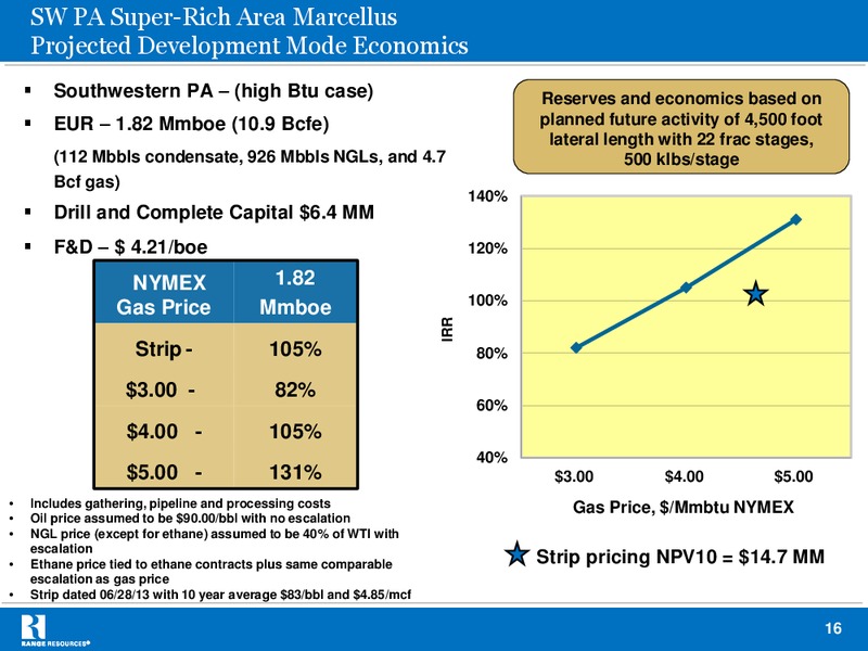 JULY 2013 INVESTOR PRESENTATION – Range Resources Corp – slide 15