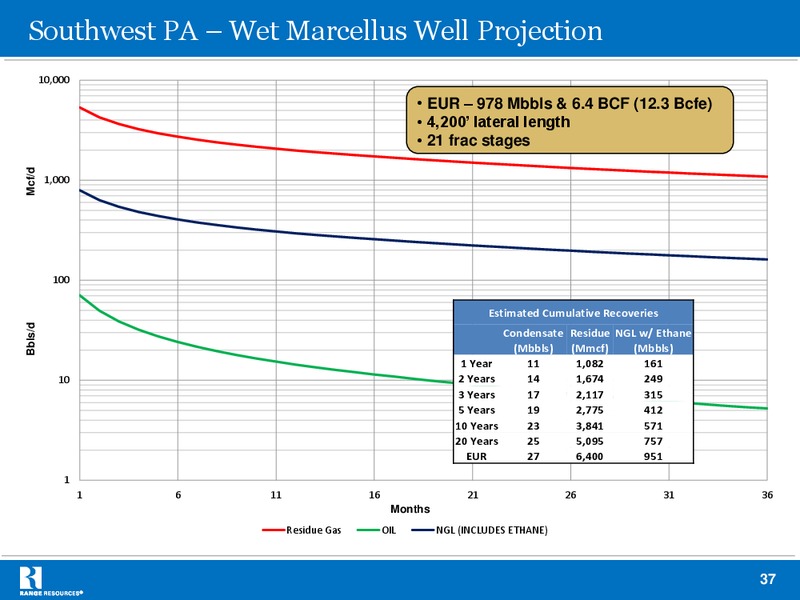 JULY 2013 INVESTOR PRESENTATION – Range Resources Corp – slide 36