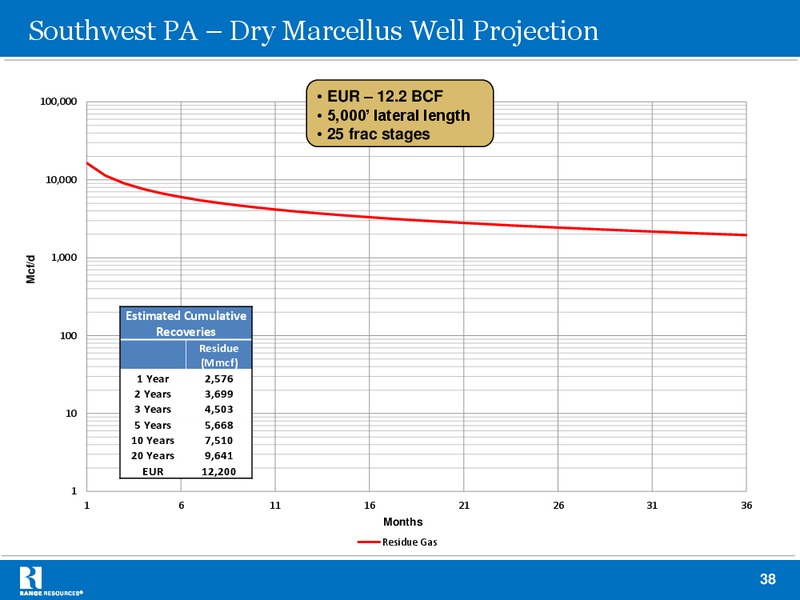 JULY 2013 INVESTOR PRESENTATION – Range Resources Corp – slide 37