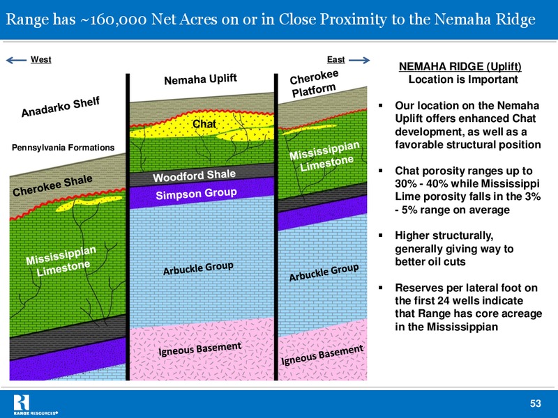 JULY 2013 INVESTOR PRESENTATION – Range Resources Corp – slide 52