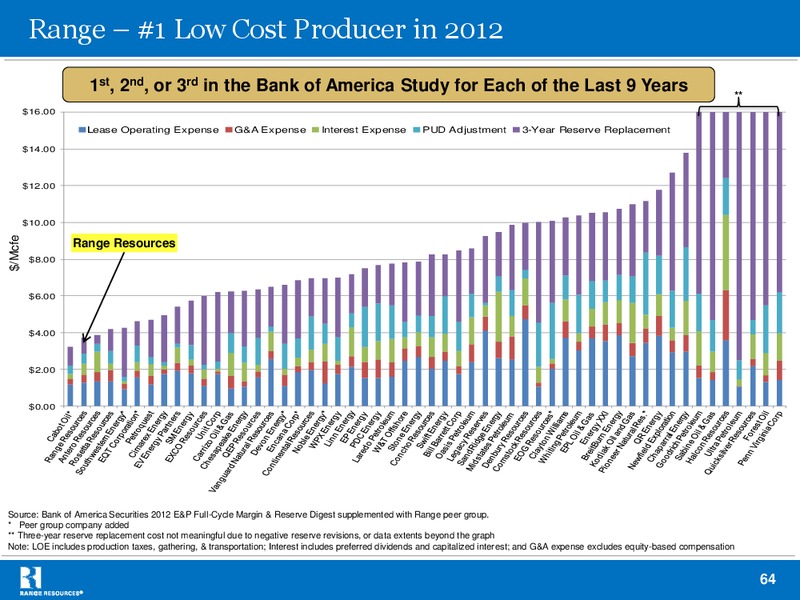 JULY 2013 INVESTOR PRESENTATION – Range Resources Corp – slide 63
