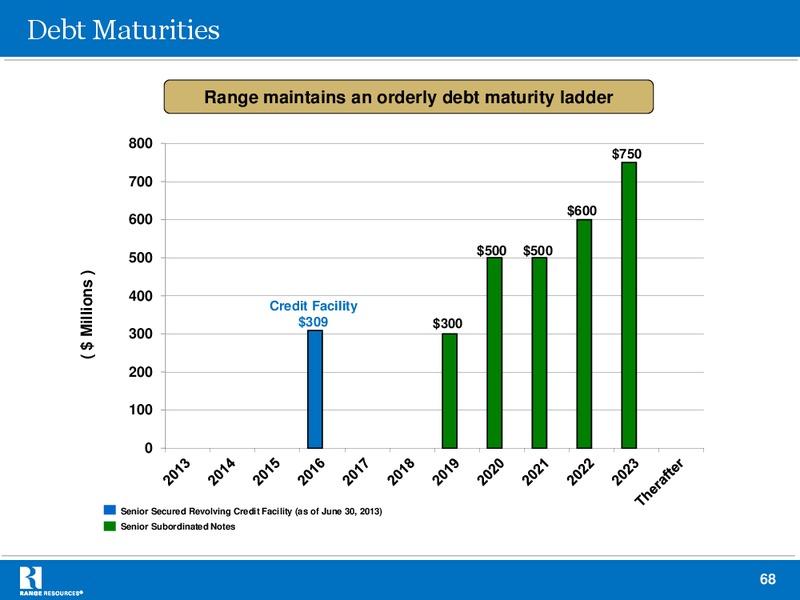 JULY 2013 INVESTOR PRESENTATION – Range Resources Corp – slide 67