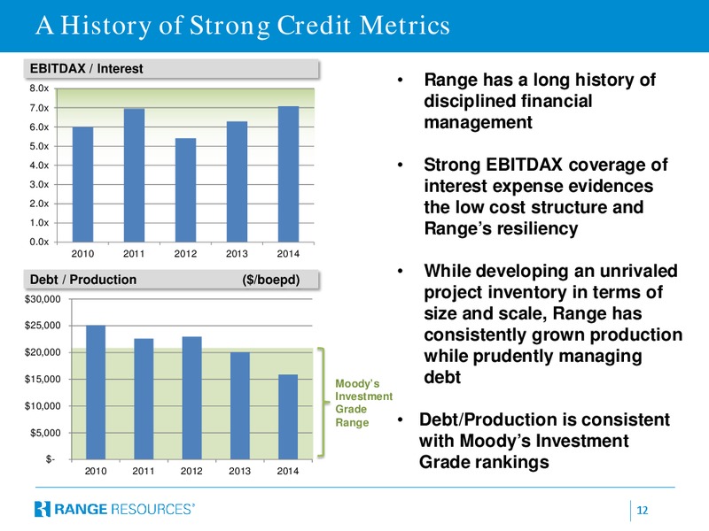 JULY 2015 INVESTOR PRESENTATION – Range Resources Corp – slide 11