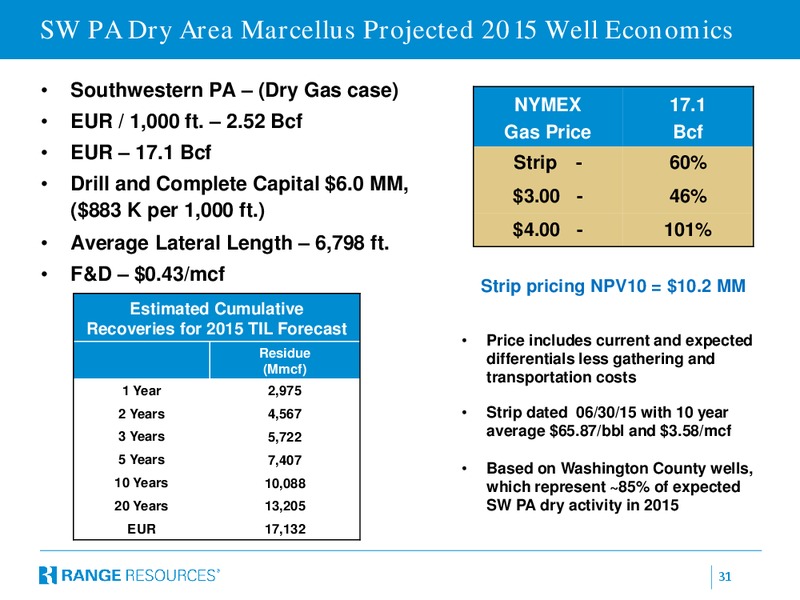 JULY 2015 INVESTOR PRESENTATION – Range Resources Corp – slide 30