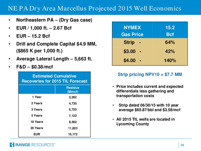 JULY 2015 INVESTOR PRESENTATION – Range Resources Corp – slide 33