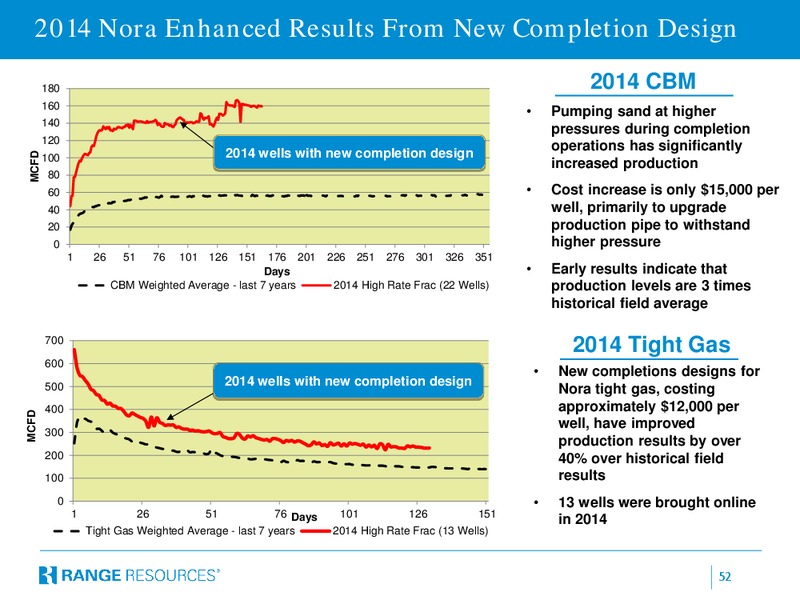 JULY 2015 INVESTOR PRESENTATION – Range Resources Corp – slide 51