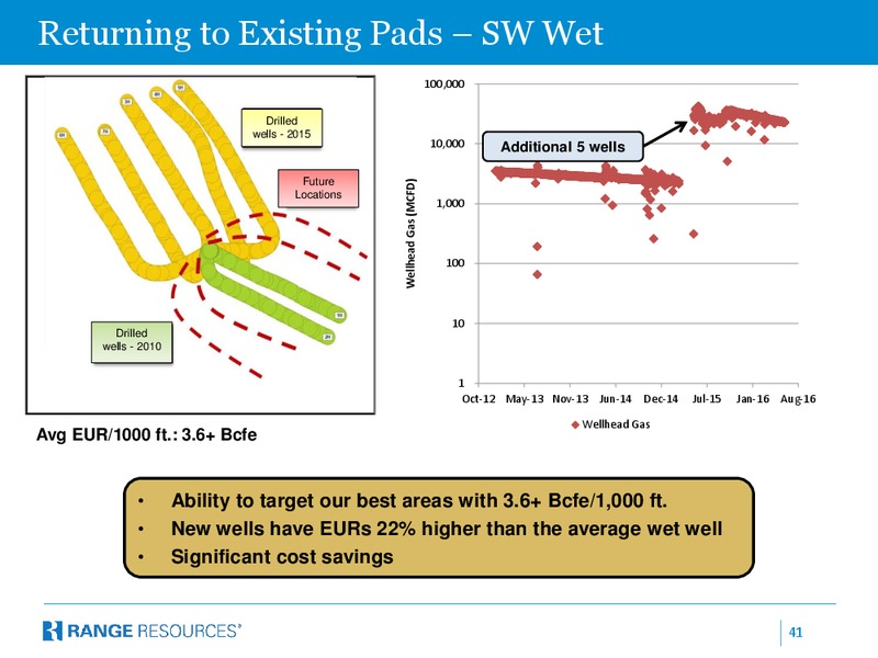 Q2 2016 Company Presentation – Range Resources Corp – slide 40