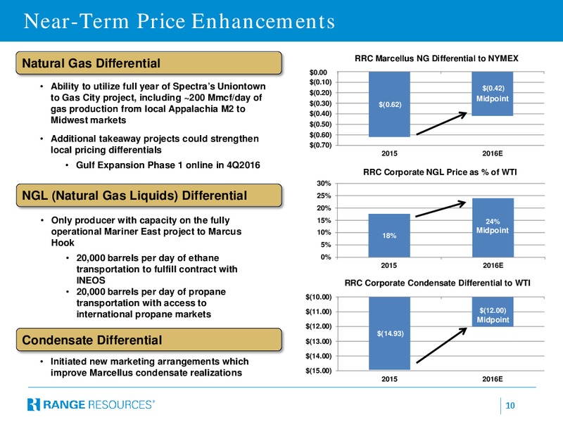 August 2016 Company Presentation – Range Resources Corp – slide 9