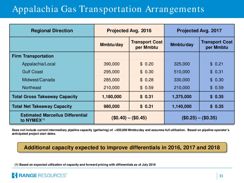 August 2016 Company Presentation – Range Resources Corp – slide 10