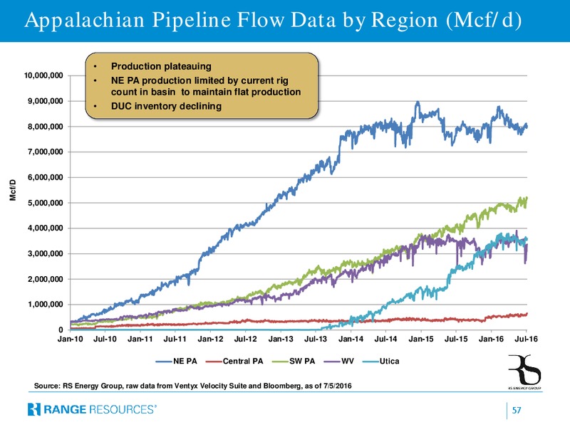 August 2016 Company Presentation – Range Resources Corp – slide 56