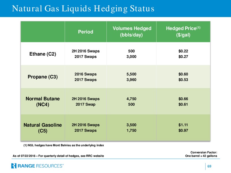 August 2016 Company Presentation – Range Resources Corp – slide 67
