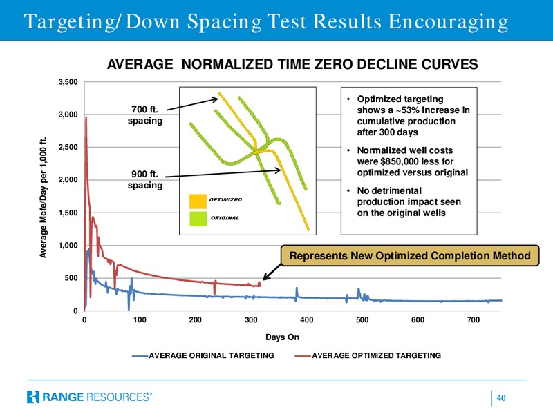 Enercom 2015 – Range Resources Corp – slide 39