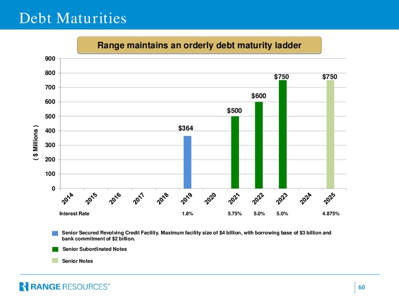 Enercom 2015 – Range Resources Corp – slide 59