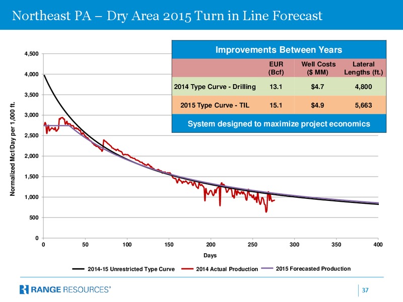 Barclays Capital CEO Energy Power Conference – Range Resources Corp – slide 36