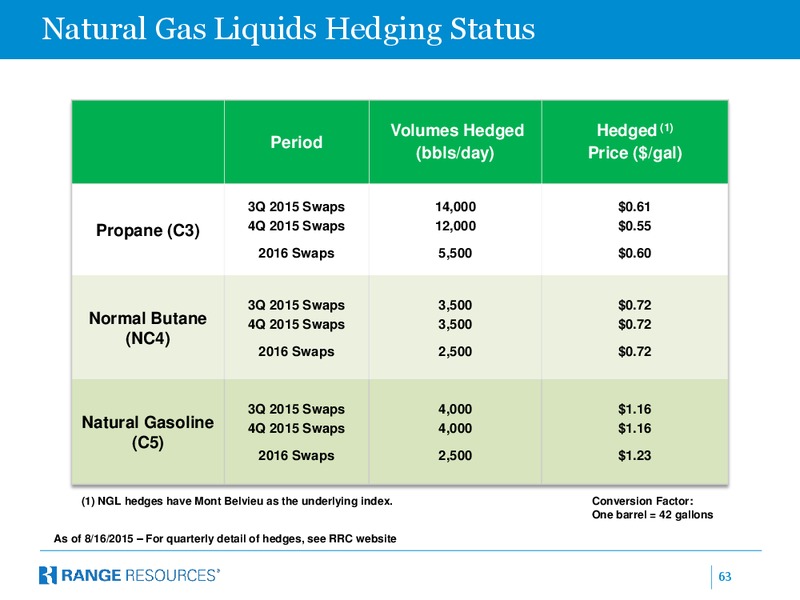Barclays Capital CEO Energy Power Conference – Range Resources Corp – slide 62