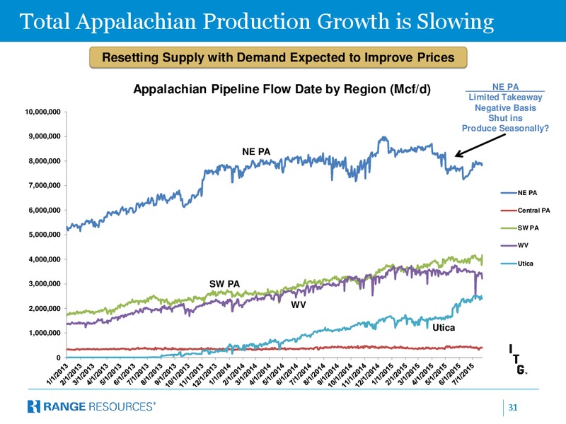 Peters and Co Energy Conference – Range Resources Corp – slide 30