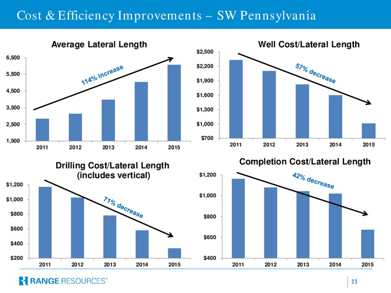 Imperial Capital Global Opportunities Conference – Range Resources Corp – slide 10
