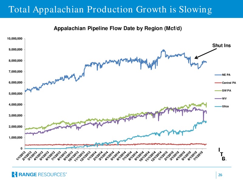 Imperial Capital Global Opportunities Conference – Range Resources Corp – slide 25