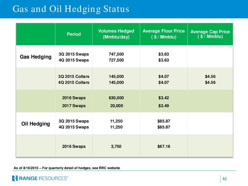 Imperial Capital Global Opportunities Conference – Range Resources Corp – slide 61