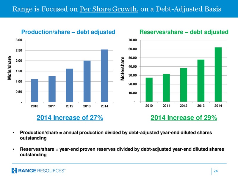 Johnson Rice Energy Conference – Range Resources Corp – slide 23