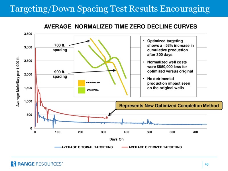 Johnson Rice Energy Conference – Range Resources Corp – slide 39