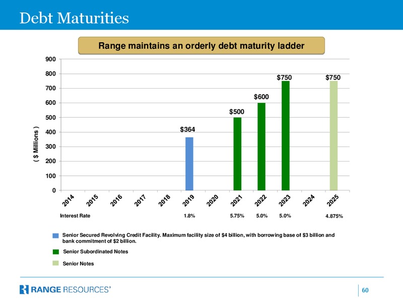 Johnson Rice Energy Conference – Range Resources Corp – slide 59