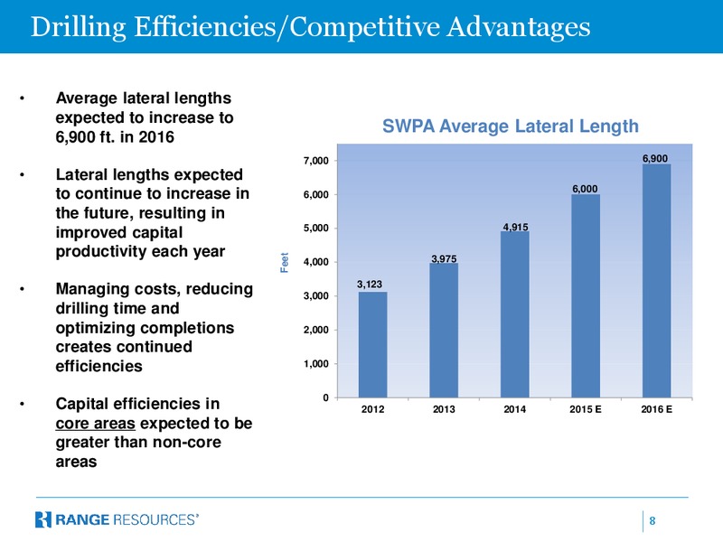 Baird 2015 Industrial Conference – Range Resources Corp – slide 7