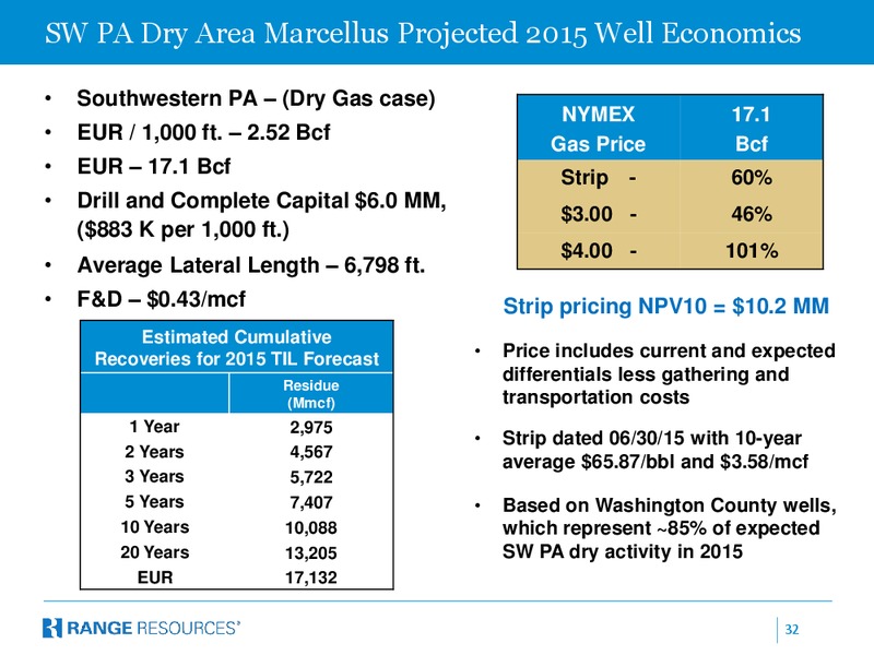 Baird 2015 Industrial Conference – Range Resources Corp – slide 31