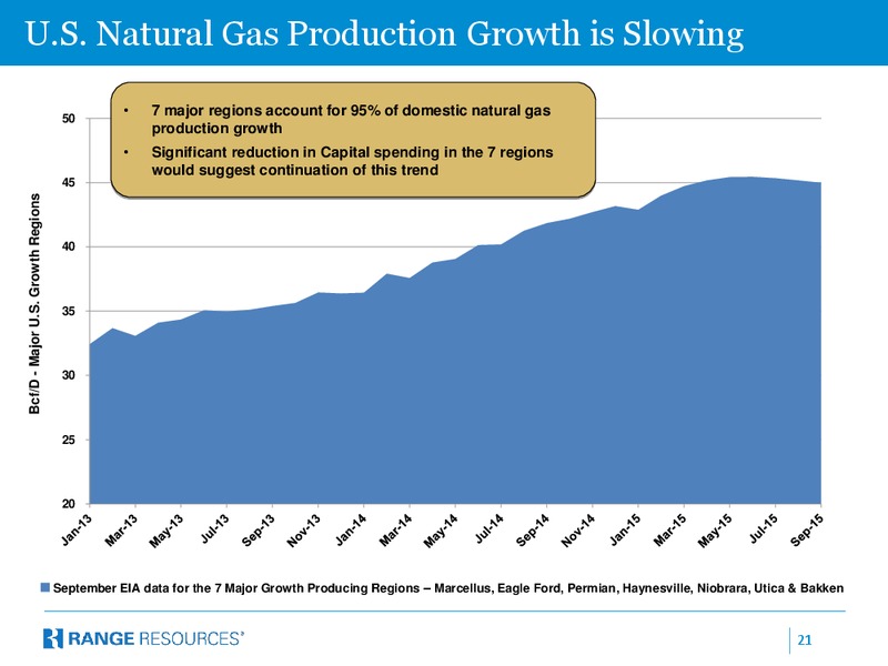 BAML 2015 Global Energy Conference – Range Resources Corp – slide 20
