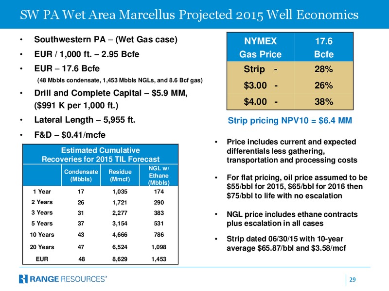 BAML 2015 Global Energy Conference – Range Resources Corp – slide 28