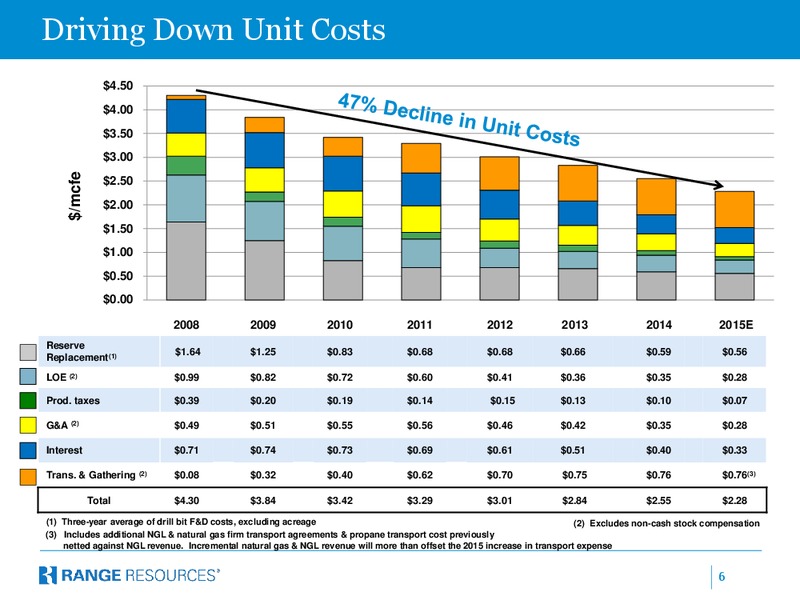 Jefferies 2015 Energy Conference – Range Resources Corp – slide 5