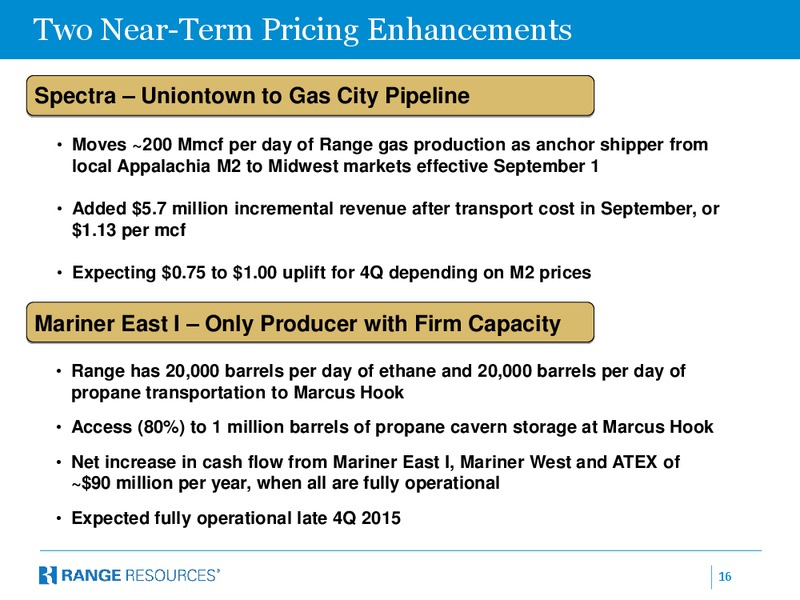 Jefferies 2015 Energy Conference – Range Resources Corp – slide 15