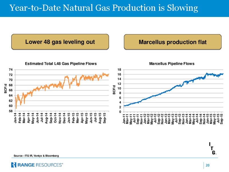 Jefferies 2015 Energy Conference – Range Resources Corp – slide 19