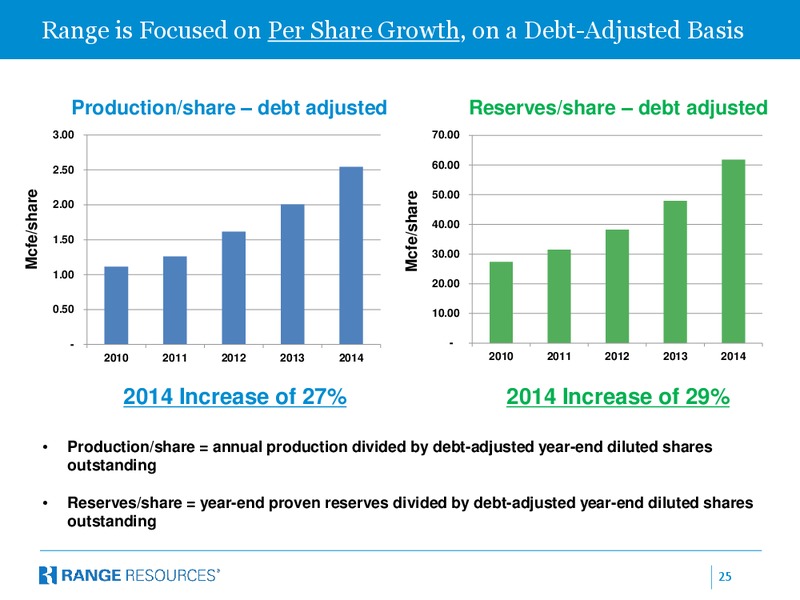 Jefferies 2015 Energy Conference – Range Resources Corp – slide 24