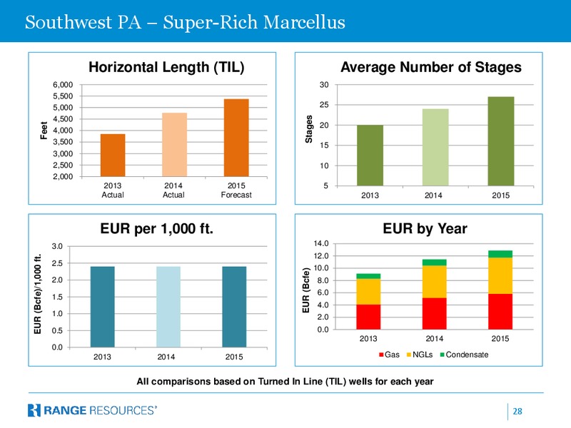 Jefferies 2015 Energy Conference – Range Resources Corp – slide 27