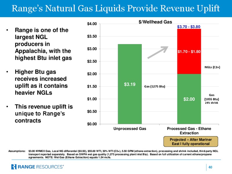 Jefferies 2015 Energy Conference – Range Resources Corp – slide 39
