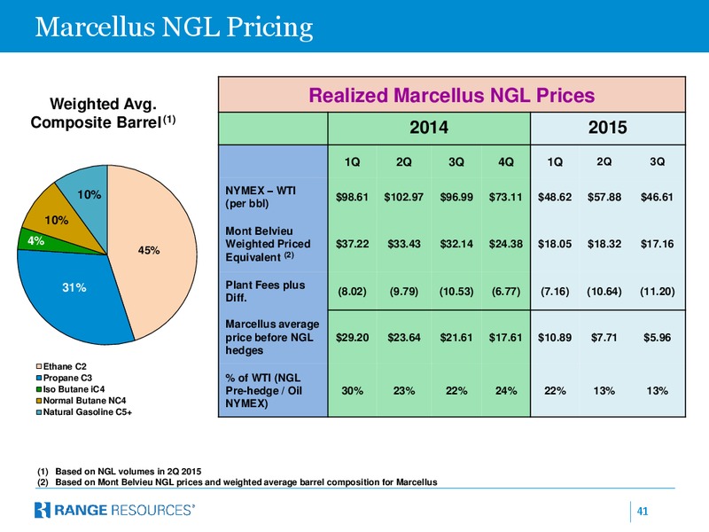 Jefferies 2015 Energy Conference – Range Resources Corp – slide 40