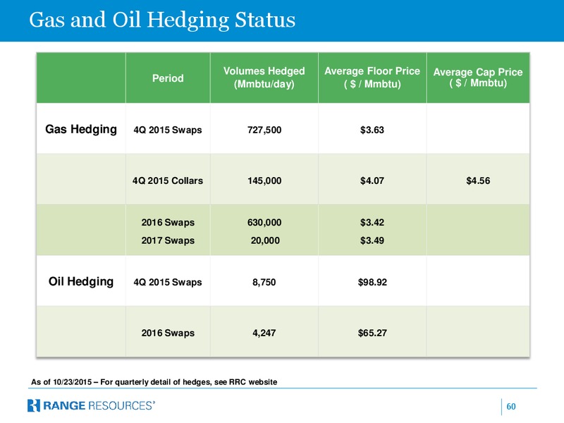 Jefferies 2015 Energy Conference – Range Resources Corp – slide 59